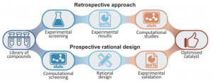 Graphical abstract
